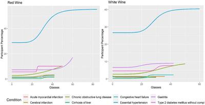 Alcohol consumption and its correlation with medical conditions: a UK Biobank study